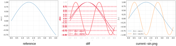 Figure 3: Image diff