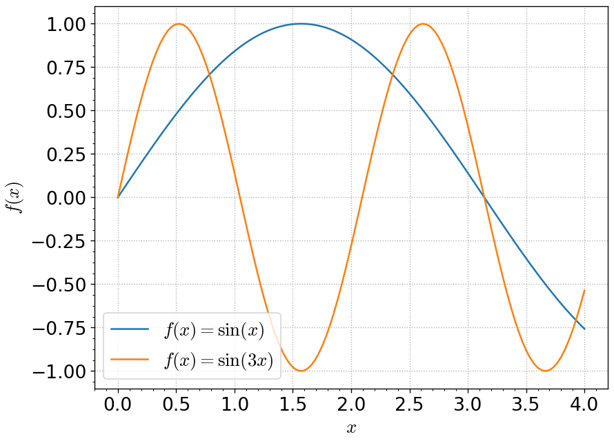 Figure 2: New plot generated by the updated code