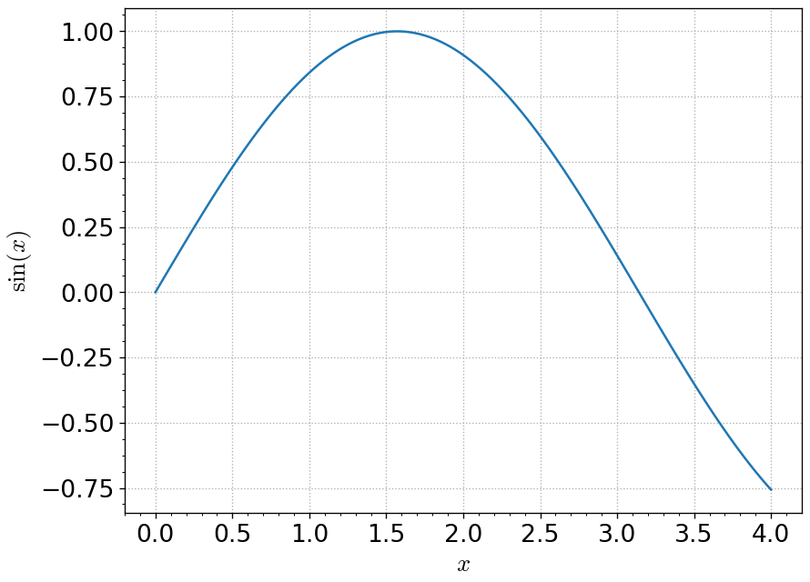 Figure 1: Image generate by the previous codeblock